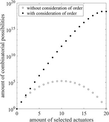 A Hierarchical Optimization Method for the Design of Active Hybrid Structures